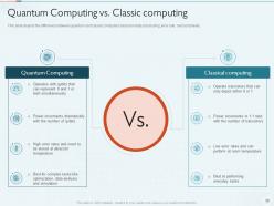 Quantum Computing IT Powerpoint Presentation Slides