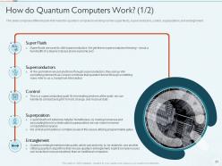 Quantum Computing IT Powerpoint Presentation Slides