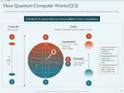 Quantum Computing IT Powerpoint Presentation Slides