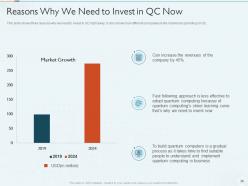 Quantum Computing IT Powerpoint Presentation Slides