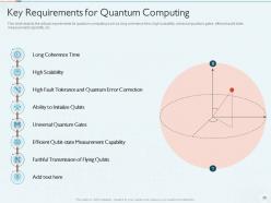 Quantum Computing IT Powerpoint Presentation Slides