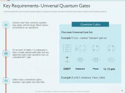 Quantum Computing IT Powerpoint Presentation Slides