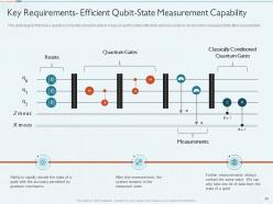 Quantum Computing IT Powerpoint Presentation Slides