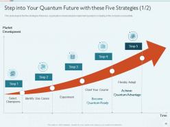 Quantum Computing IT Powerpoint Presentation Slides