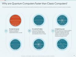 Quantum Computing IT Powerpoint Presentation Slides