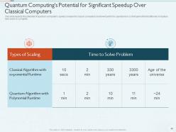 Quantum Computing IT Powerpoint Presentation Slides