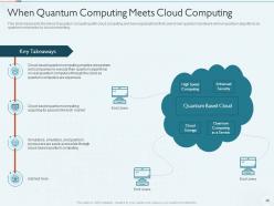 Quantum Computing IT Powerpoint Presentation Slides