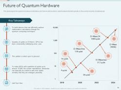 Quantum Computing IT Powerpoint Presentation Slides