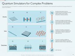 Quantum Computing IT Powerpoint Presentation Slides