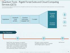 Quantum Computing IT Powerpoint Presentation Slides