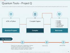 Quantum Computing IT Powerpoint Presentation Slides