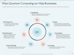 Quantum Computing IT Powerpoint Presentation Slides