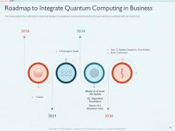 Quantum Computing IT Powerpoint Presentation Slides