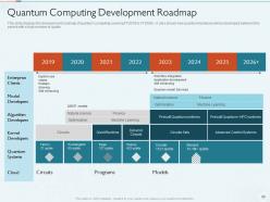 Quantum Computing IT Powerpoint Presentation Slides