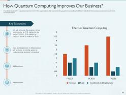 Quantum Computing IT Powerpoint Presentation Slides