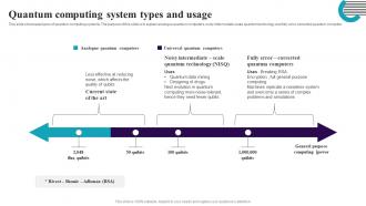 Quantum Computing System Types And Usage Quantum Computing It