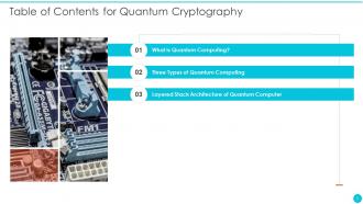 Quantum Cryptography Powerpoint Presentation Slides