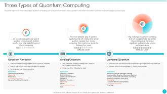 Quantum Cryptography Powerpoint Presentation Slides