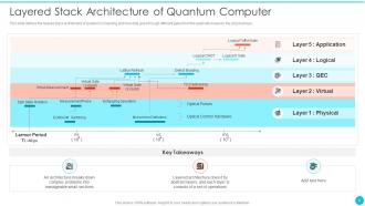 Quantum Cryptography Powerpoint Presentation Slides