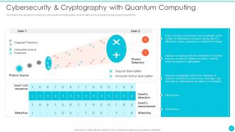 Quantum Cryptography Powerpoint Presentation Slides