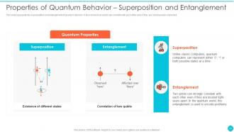 Quantum Cryptography Powerpoint Presentation Slides