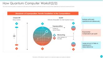 Quantum Cryptography Powerpoint Presentation Slides