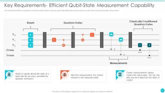 Quantum Cryptography Powerpoint Presentation Slides