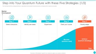 Quantum Cryptography Powerpoint Presentation Slides