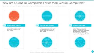 Quantum Cryptography Powerpoint Presentation Slides