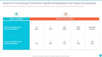 Quantum Cryptography Powerpoint Presentation Slides