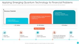 Quantum Cryptography Powerpoint Presentation Slides