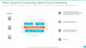 Quantum Cryptography Powerpoint Presentation Slides