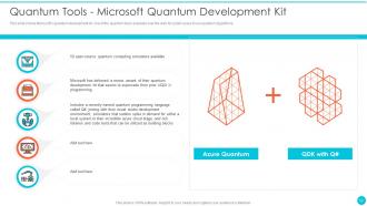 Quantum Cryptography Powerpoint Presentation Slides