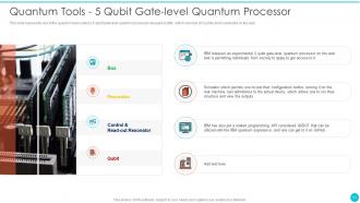 Quantum Cryptography Powerpoint Presentation Slides