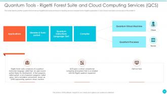 Quantum Cryptography Powerpoint Presentation Slides