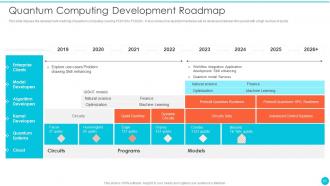 Quantum Cryptography Powerpoint Presentation Slides