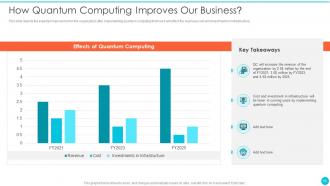 Quantum Cryptography Powerpoint Presentation Slides