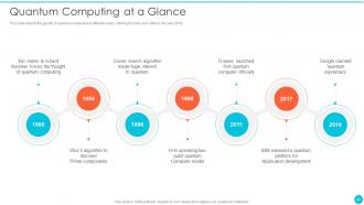 Quantum Cryptography Powerpoint Presentation Slides