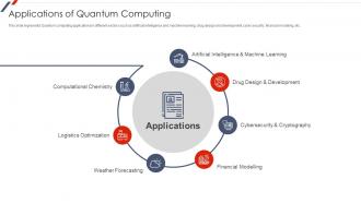 Quantum Mechanics Applications Of Quantum Computing