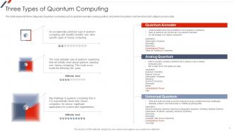 Quantum Mechanics Powerpoint Presentation Slides