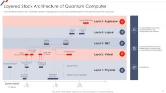 Quantum Mechanics Powerpoint Presentation Slides