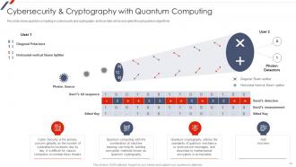 Quantum Mechanics Powerpoint Presentation Slides