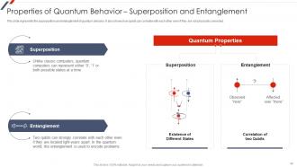 Quantum Mechanics Powerpoint Presentation Slides