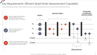 Quantum Mechanics Powerpoint Presentation Slides