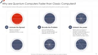 Quantum Mechanics Powerpoint Presentation Slides