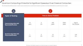 Quantum Mechanics Powerpoint Presentation Slides