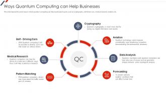 Quantum Mechanics Ways Quantum Computing Can Help Businesses