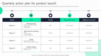 Quarterly Action Plan Powerpoint Ppt Template Bundles Downloadable Customizable