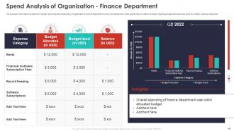 Quarterly Budget Analysis Of Business Organization Powerpoint Presentation Slides