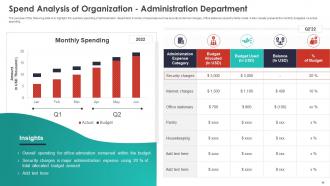 Quarterly Budget Analysis Of Business Organization Powerpoint Presentation Slides